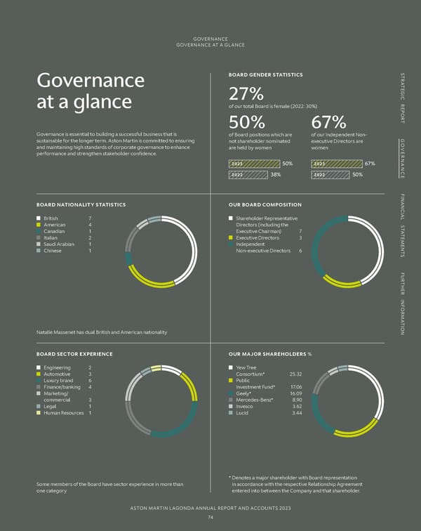 Annual Report and Accounts - Page 76