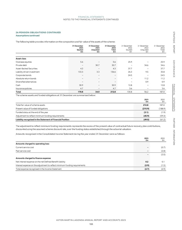 Annual Report and Accounts - Page 190