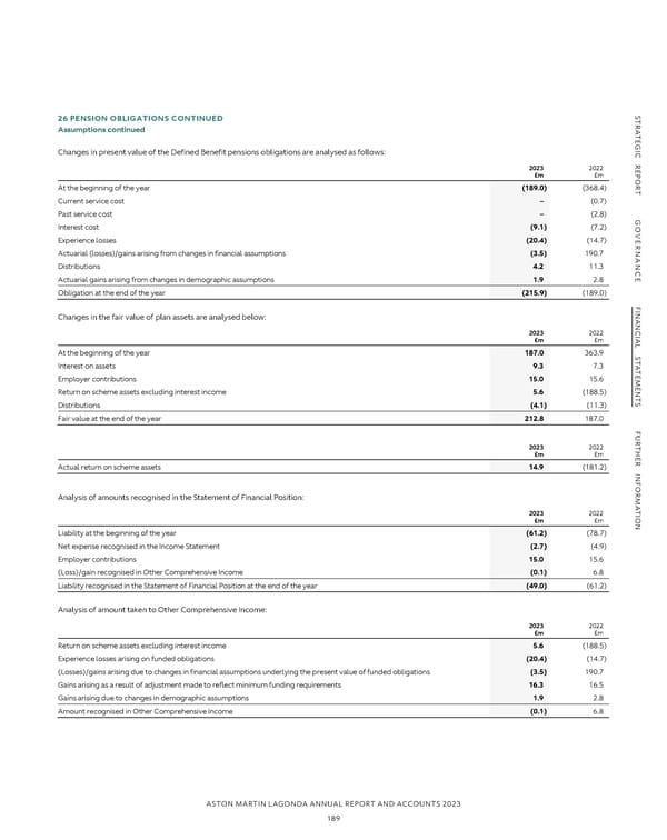 Annual Report and Accounts - Page 191