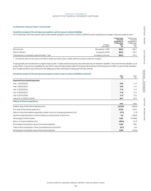 Annual Report and Accounts - Page 192