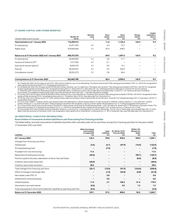 Annual Report and Accounts - Page 193