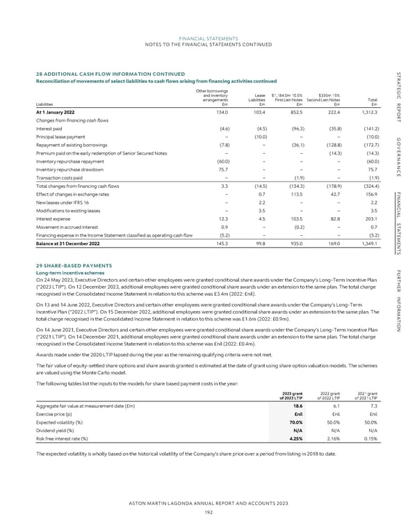 Annual Report and Accounts - Page 194