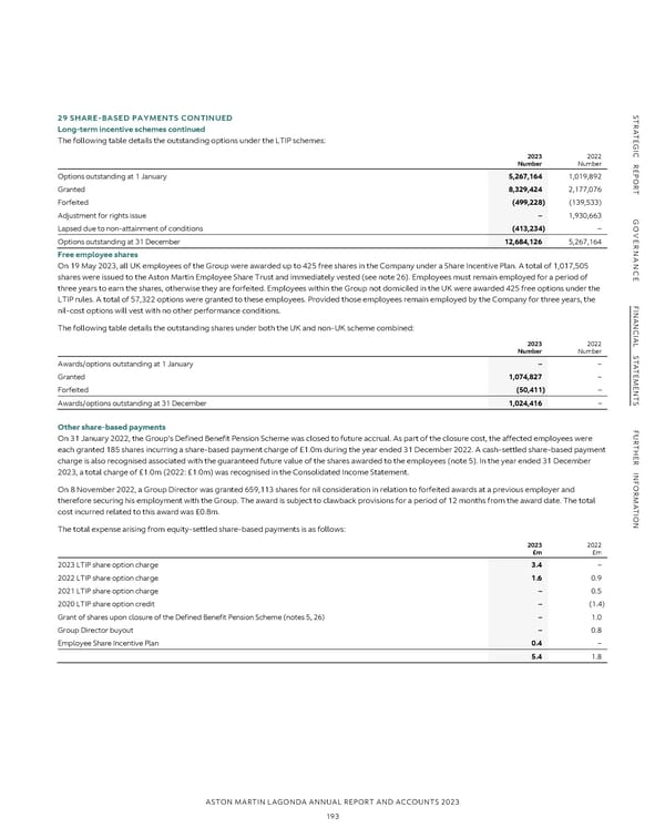 Annual Report and Accounts - Page 195