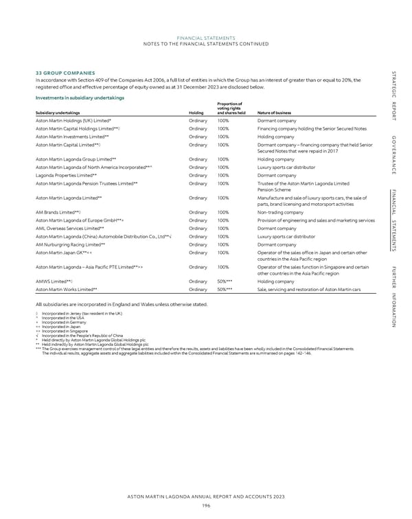 Annual Report and Accounts - Page 198