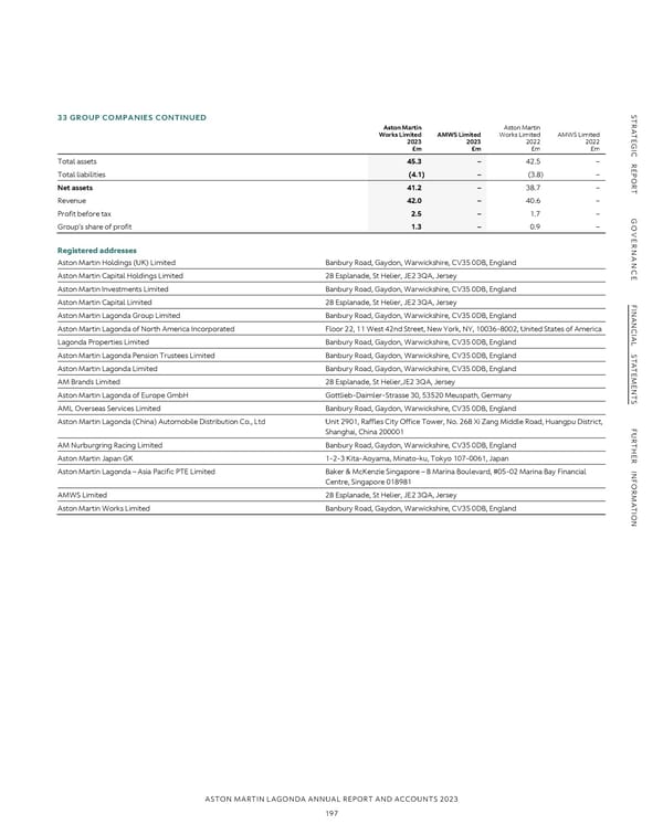 Annual Report and Accounts - Page 199