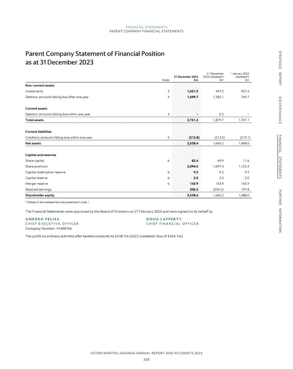 Annual Report and Accounts - Page 202