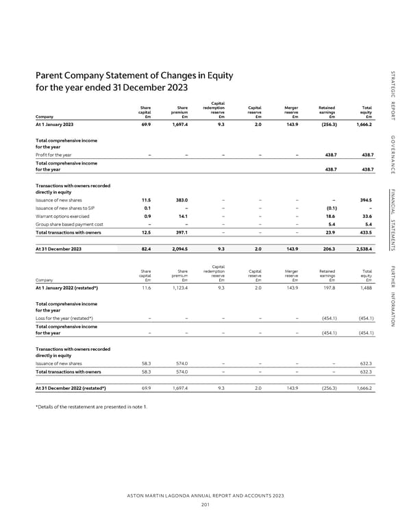 Annual Report and Accounts - Page 203